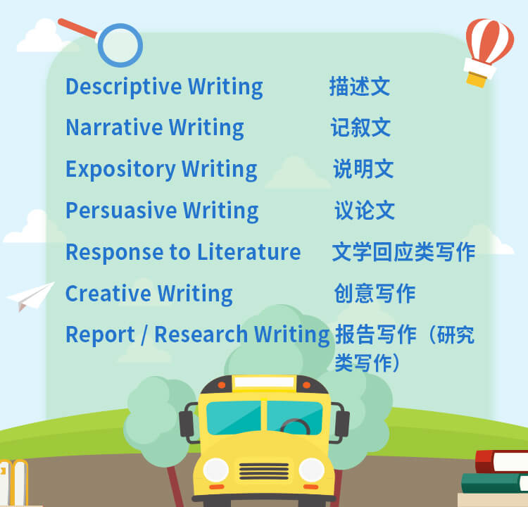 对标美国经典写作教材Write Source,CampusTop自主研发写作课正式上线 – CampusTop